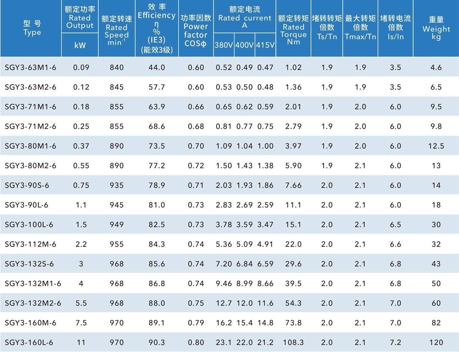 铝壳IE3国标电机