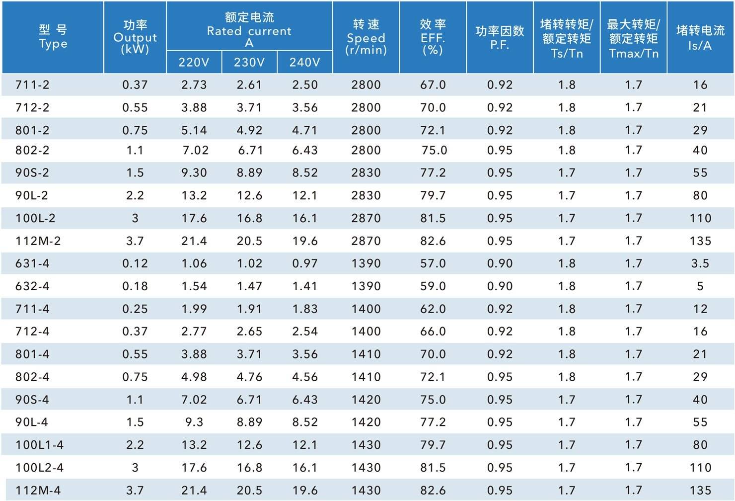YL 双值电容单相异步电动机