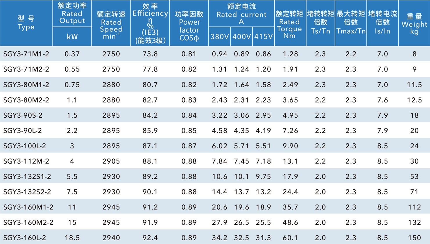 100格兰富立式泵
