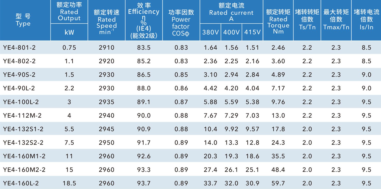 100格兰富立式泵