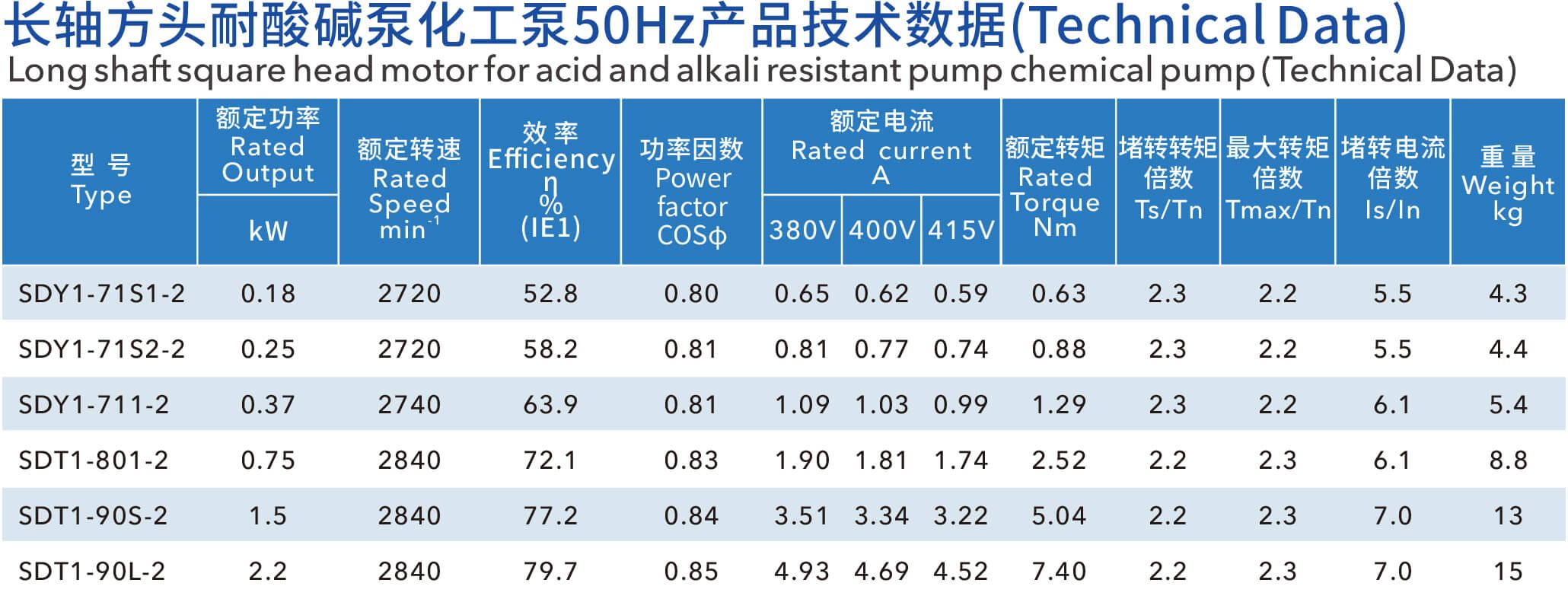耐酸碱泵化工泵电机