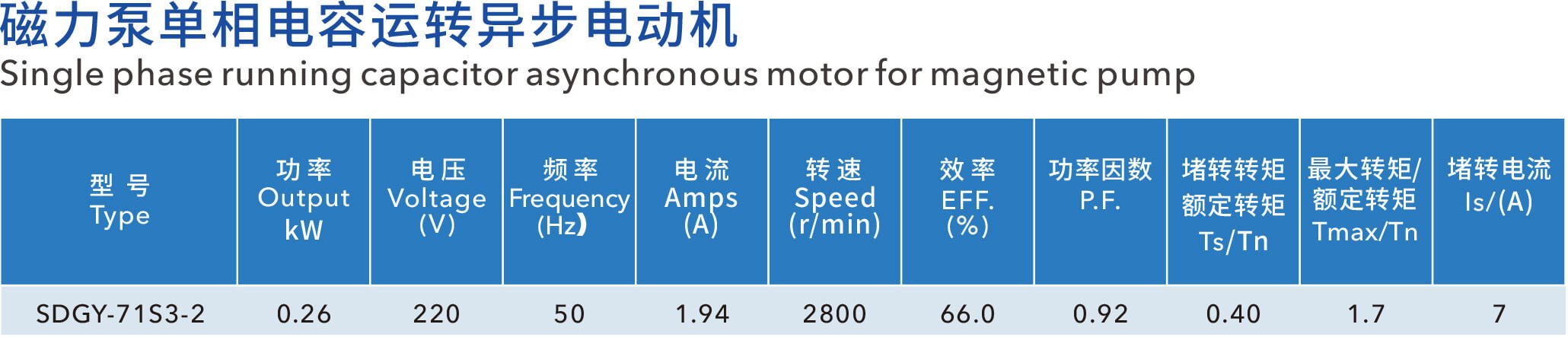 耐酸碱泵化工泵电机