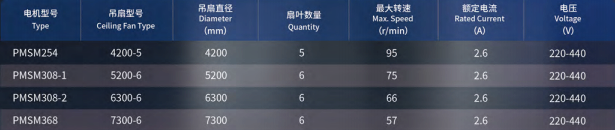 永磁大吊扇电机
