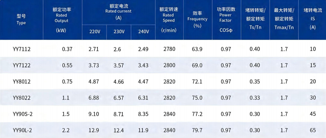 格兰富立式泵