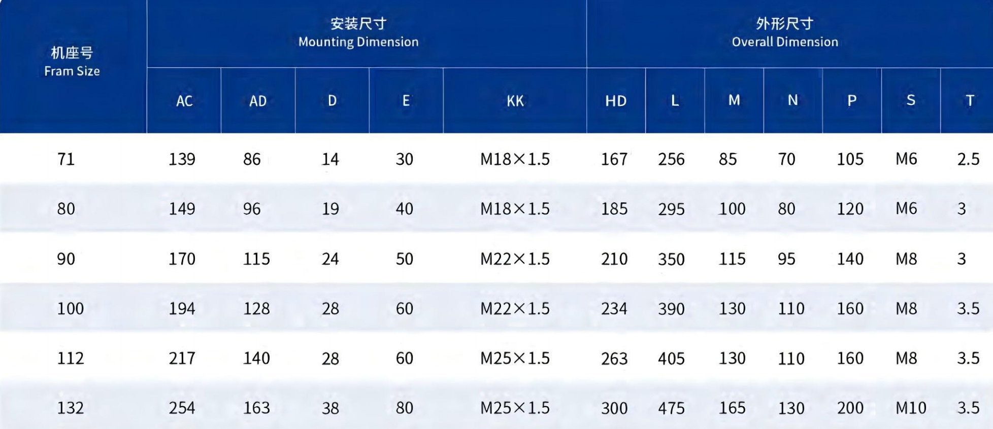 格兰富立式泵
