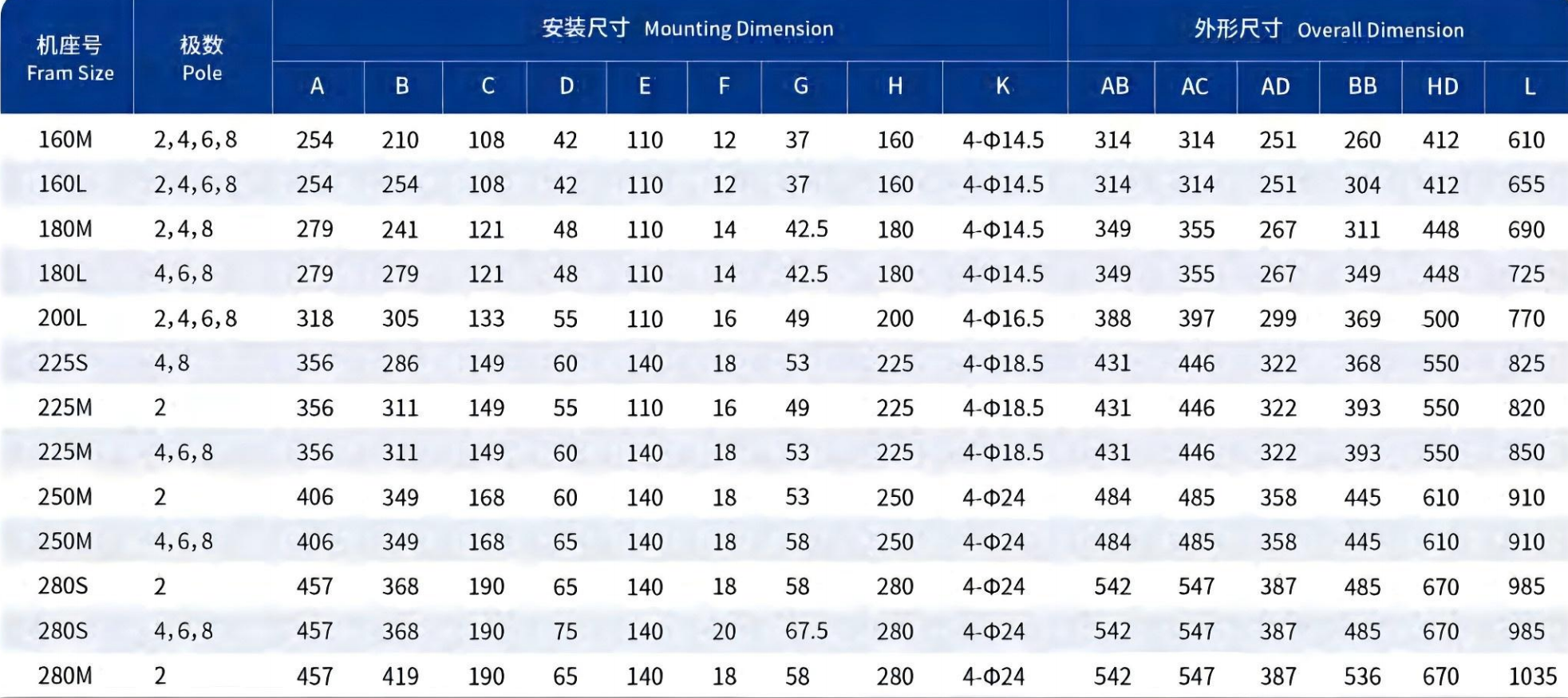 格兰富立式泵