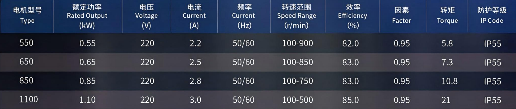 永磁离心机电机