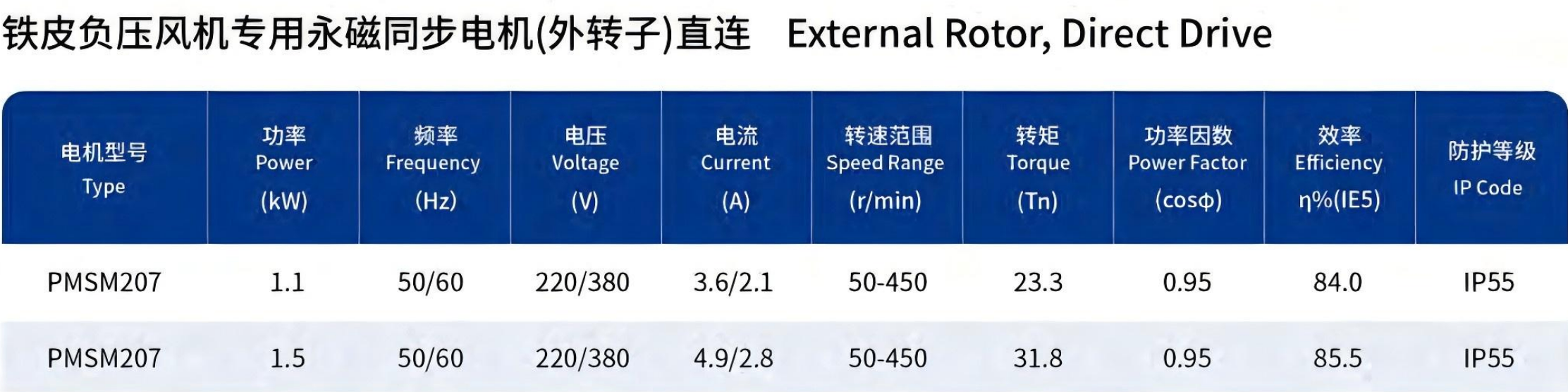负压风机电机（内转子）