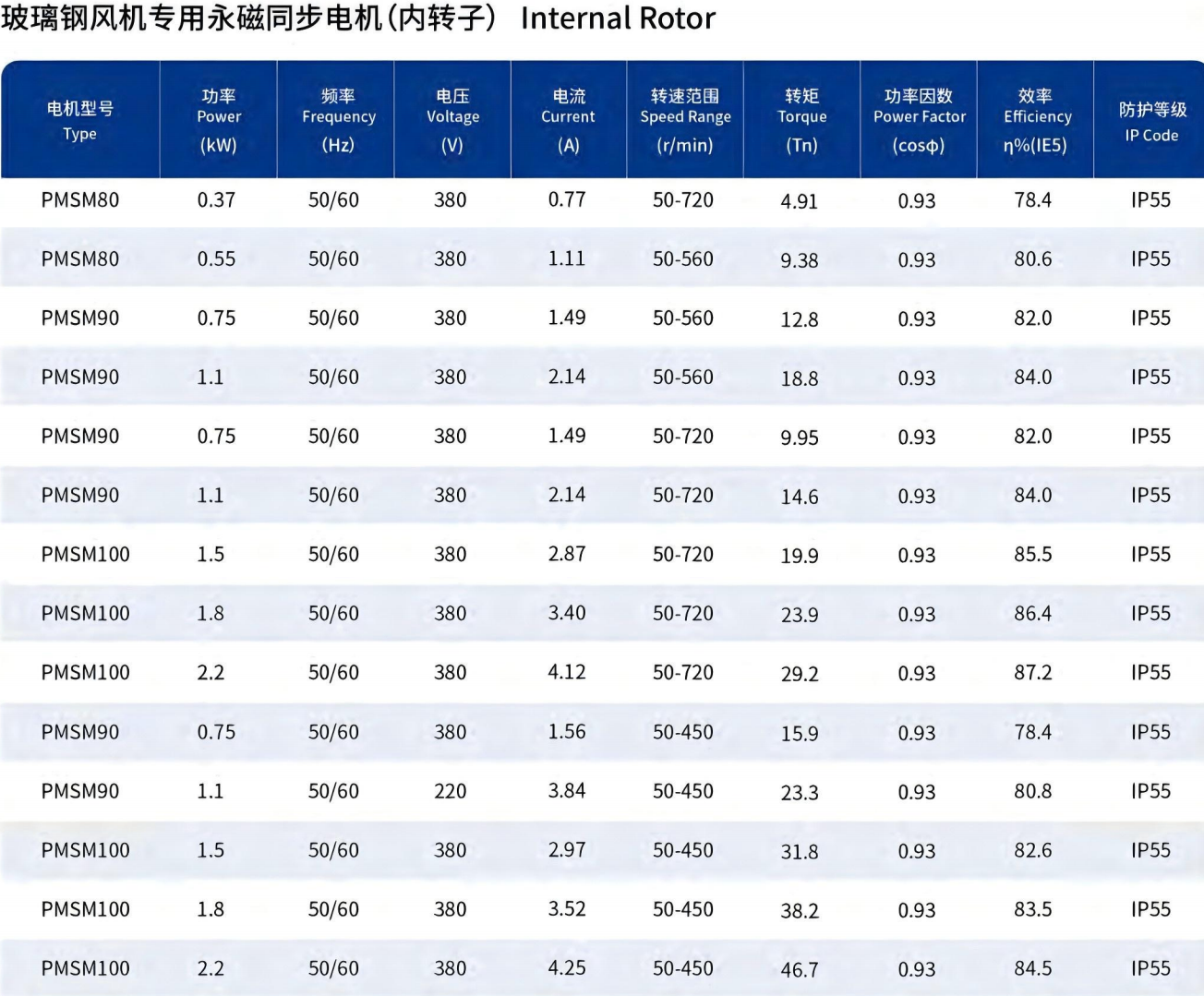 永磁玻璃钢风机电机（内转子）
