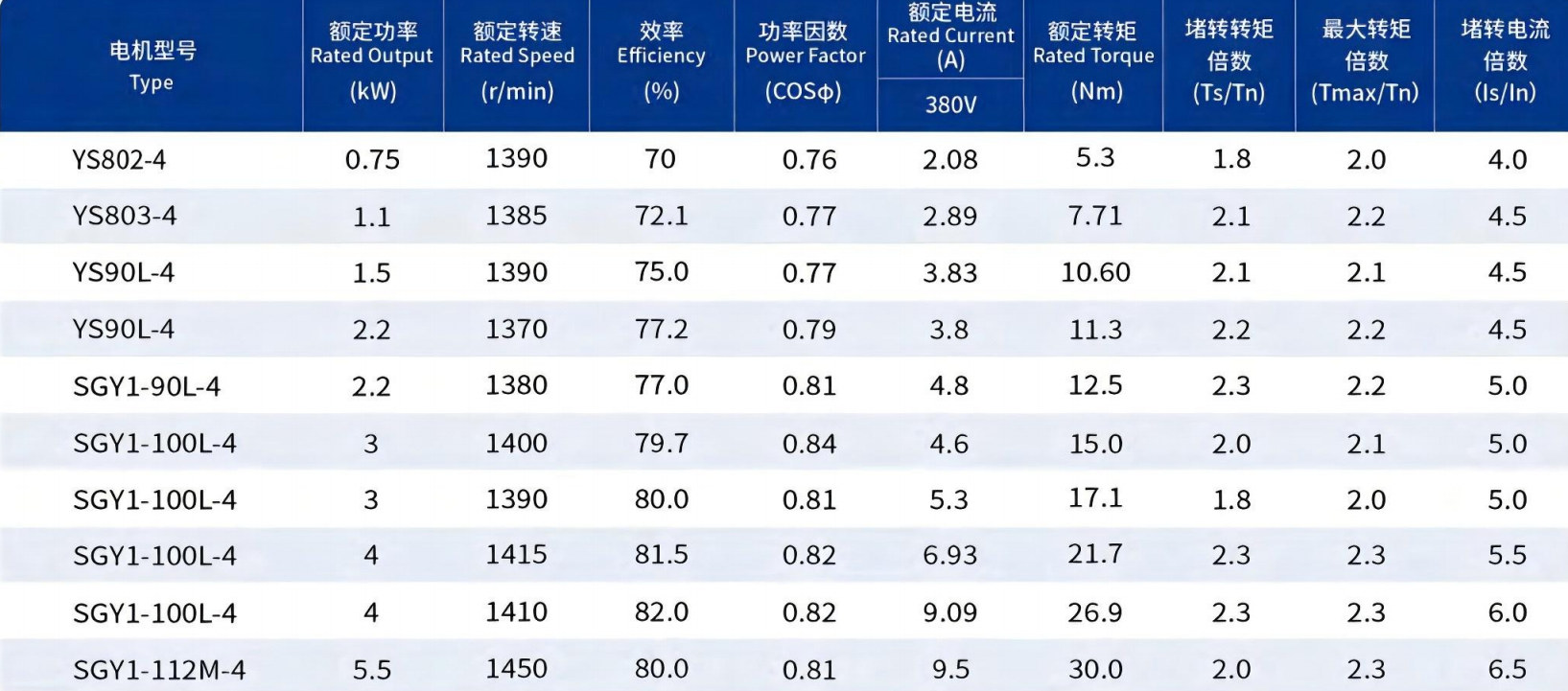 柜式风机电机