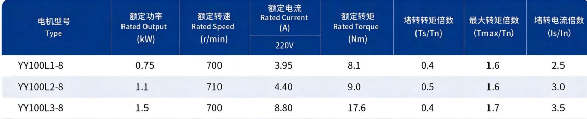 玻璃钢风机电机