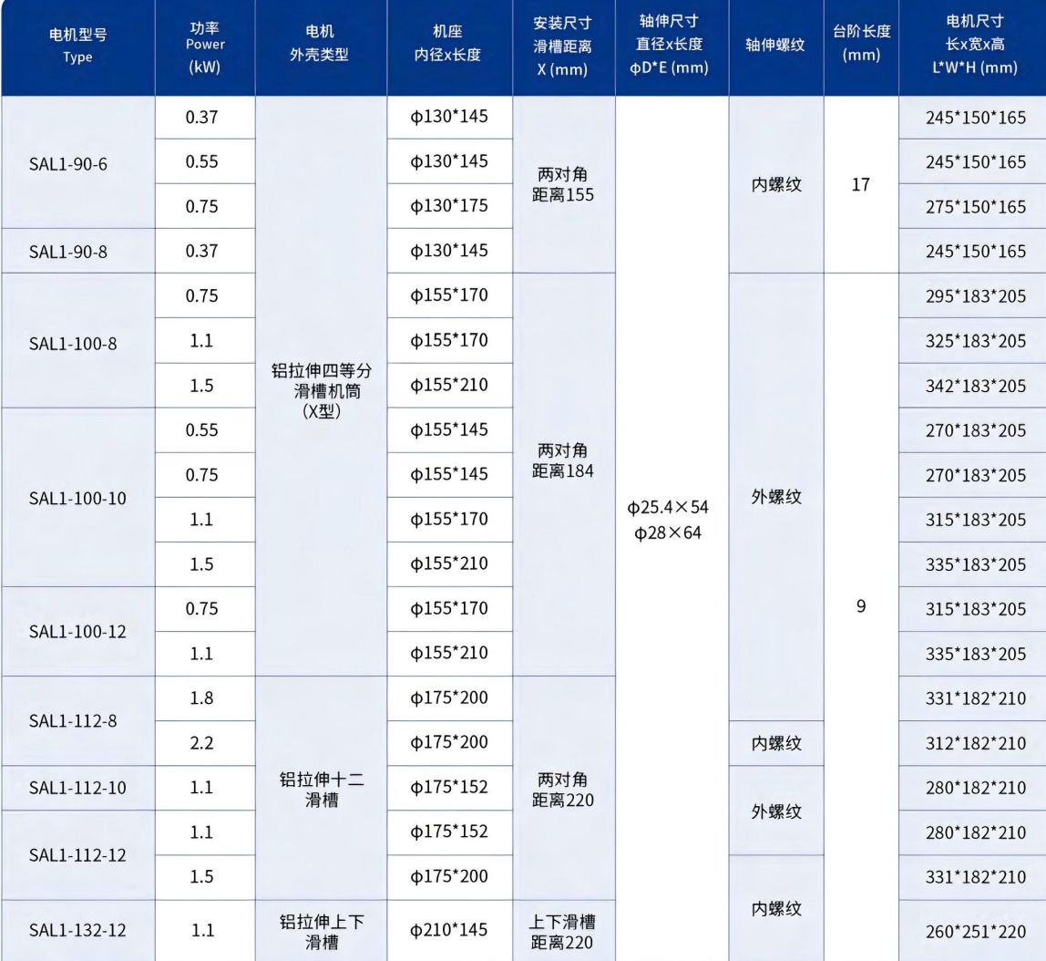 玻璃钢风机电机