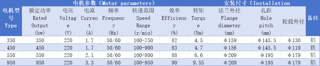 离心机风机电机